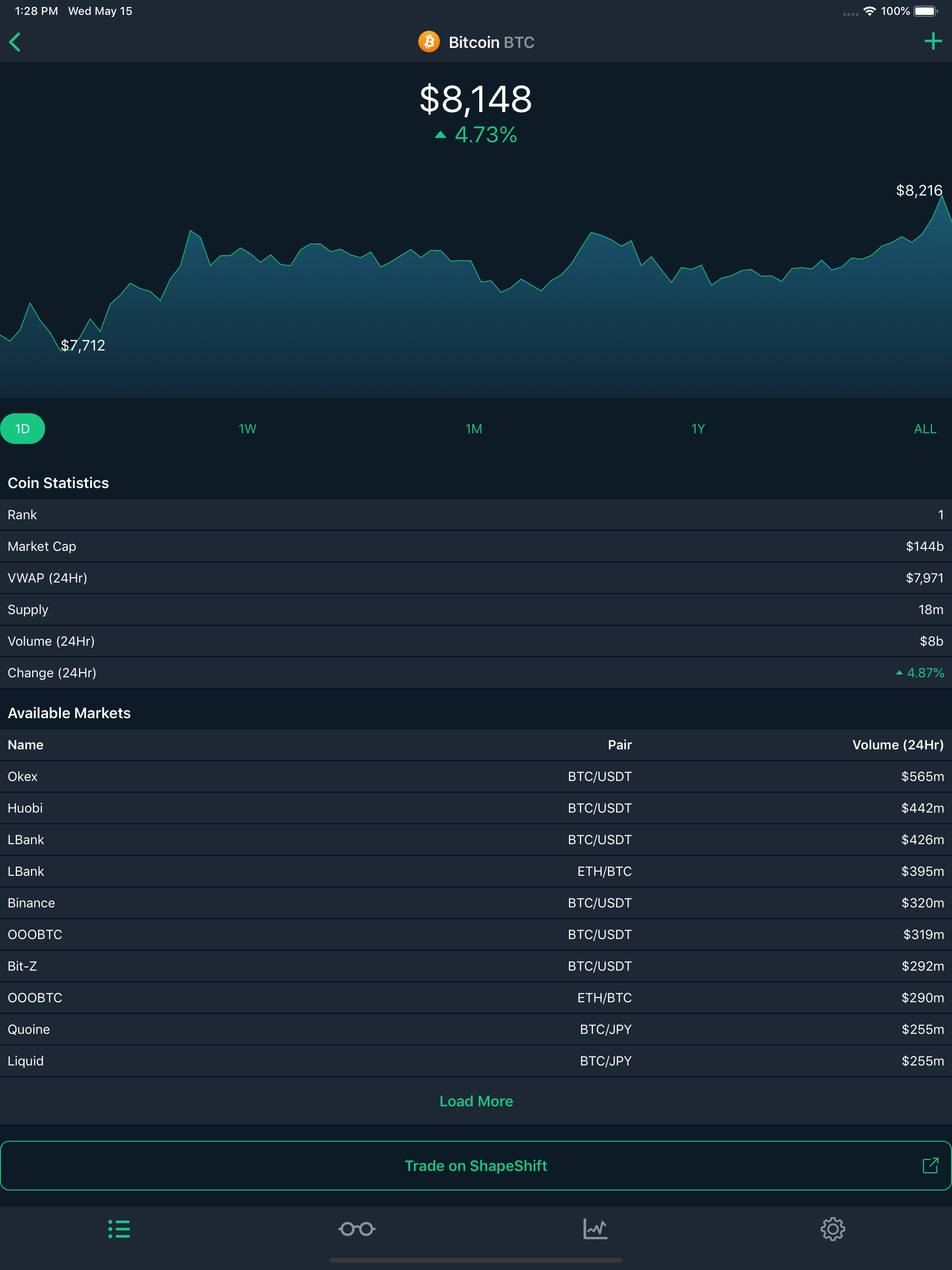 CoinCap