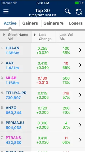 Alliance iStock for iPhone screenshot 4