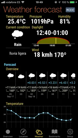 Captura de pantalla de Quickgets Geo: Widgets Geodata en iPhone 5