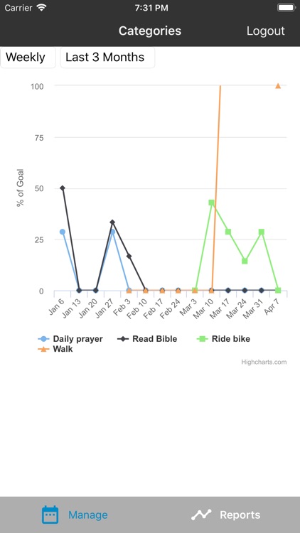 Accountable: Goal sharing tool screenshot-3