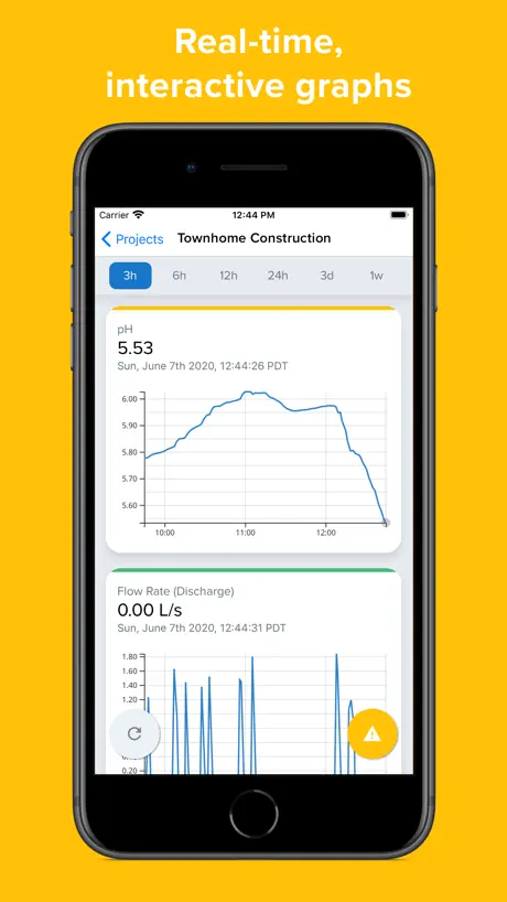 Oilvue