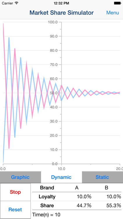 Market Share Simulator screenshot-3