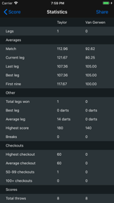 Darts Scoreboard X01 screenshot