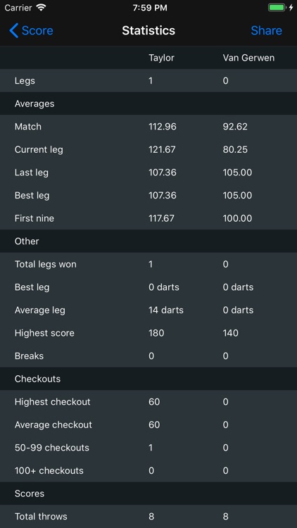 Darts Scoreboard X01 screenshot-3