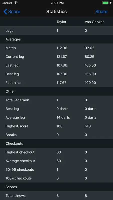 Darts Scoreboard X01 screenshot 4 of 4