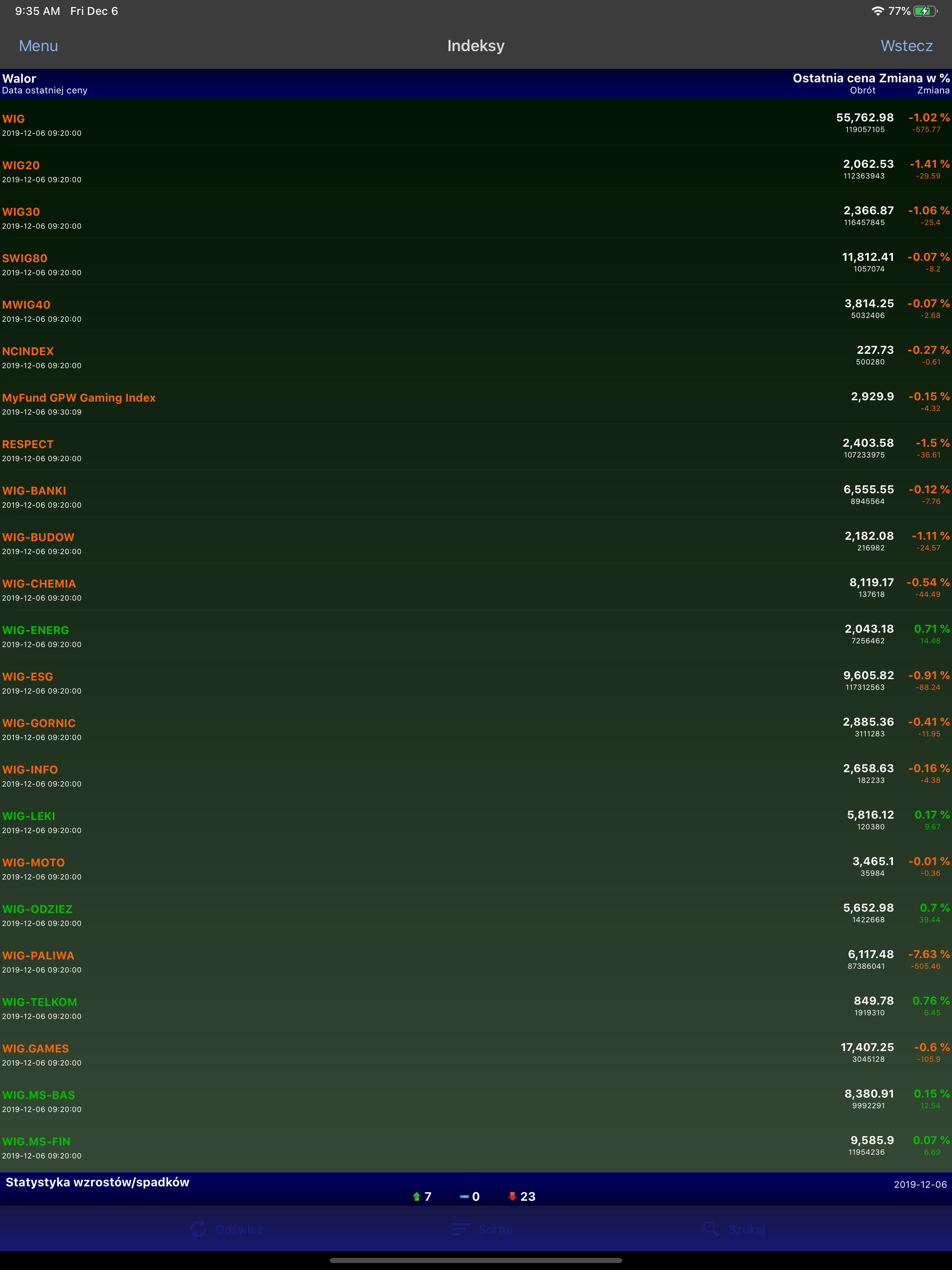 myfund.pl - portfel inwestycji