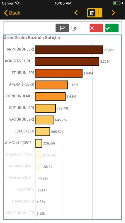 Dashboard for QlikSense