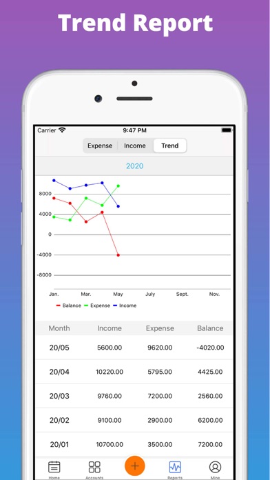 Screenshot #3 pour Money Tracker Plus