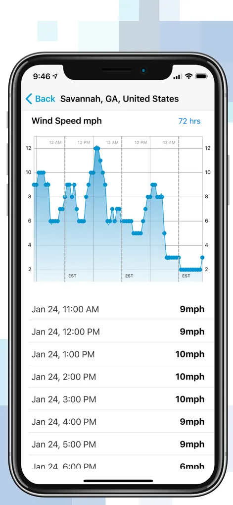WeatherSentry - Weather App | MWM