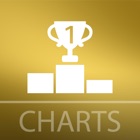 Top 19 Music Apps Like Schlager-Charts - Best Alternatives