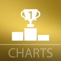 Schlager-Charts sur PC