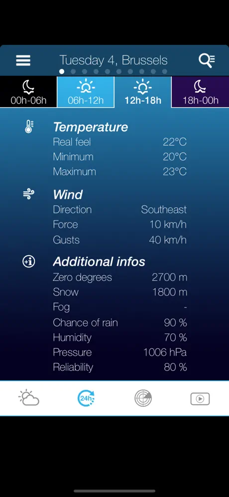 Weather for Belgium