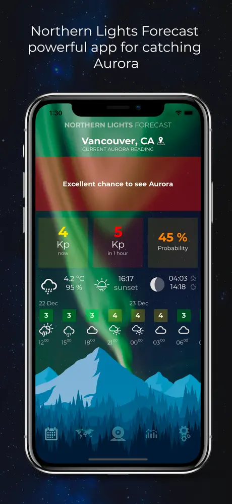 Northern Lights Forecast