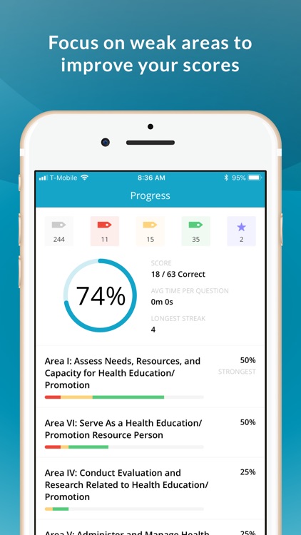 CHES® Exam Prep & Review