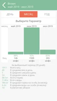 Птицевод помощник айфон картинки 1
