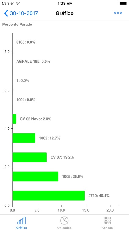 Frota Fácil GA Agro Soluções screenshot-3