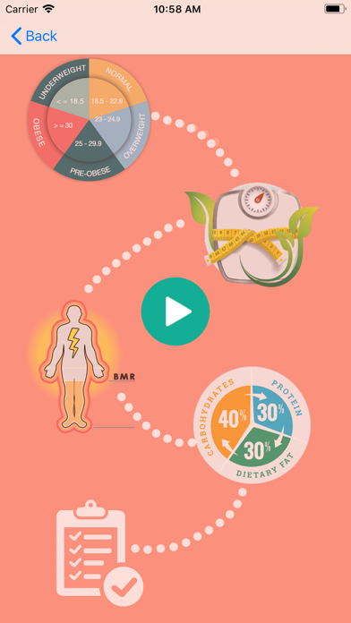 Health Metrics - BMI, BMR, IBW screenshot 3