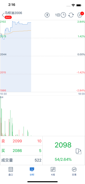 Dtrade(圖3)-速報App