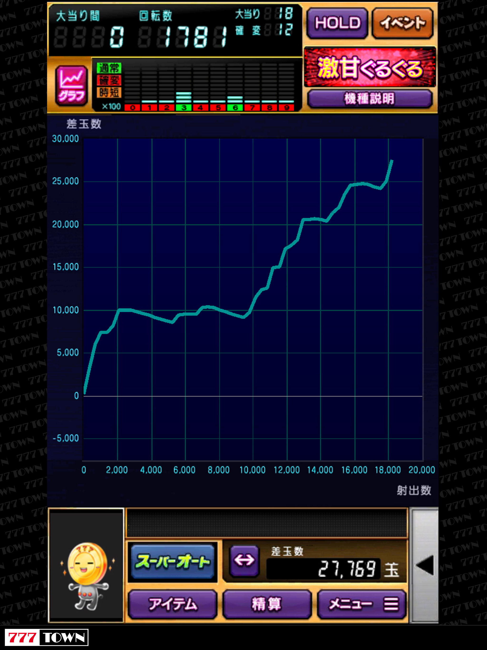 [777TOWN]ぱちんこCR真・北斗無双