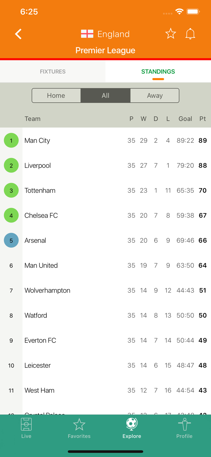 Futbol24 soccer livescore app screenshot 4