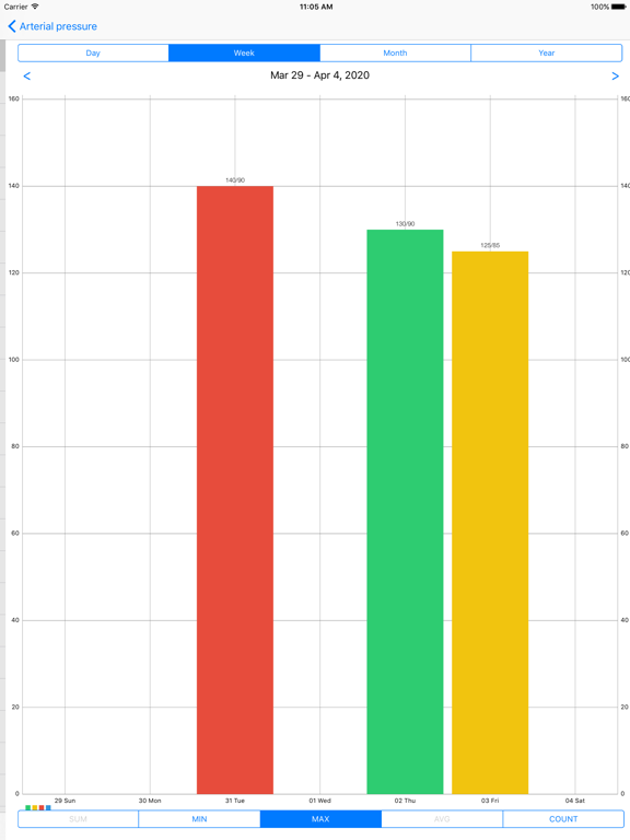 Evolve - Parameter Tracker iPad screenshot 6 - Productivity app