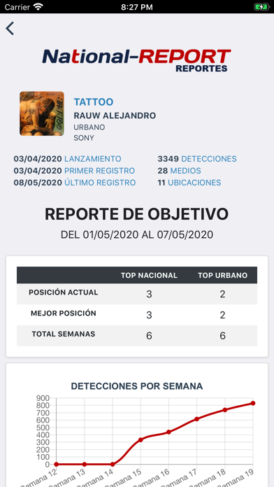 Screenshot #3 pour National-Report