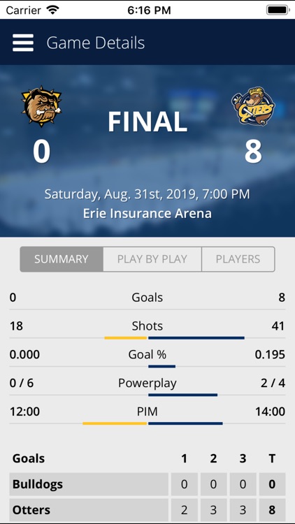 Erie Otters Mobile