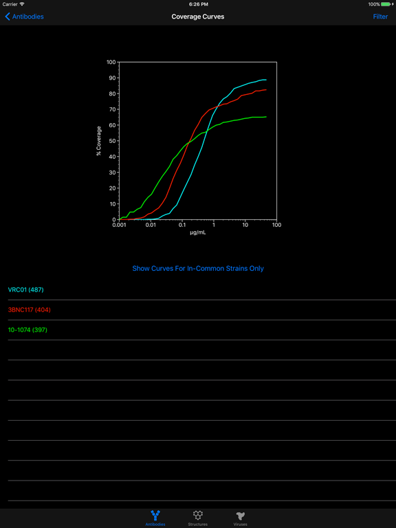HIV Antibody Database iPad screenshot 4 - Reference app
