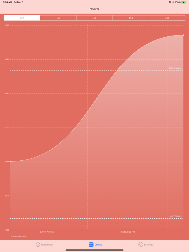 ‎Digital Barometer S10 Screenshot