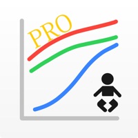 Preterm Growth Tracker Pro