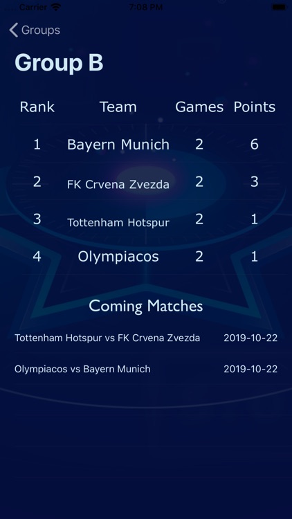 Best of Football- Professional