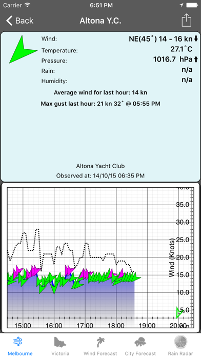 MelbWinds Screenshot