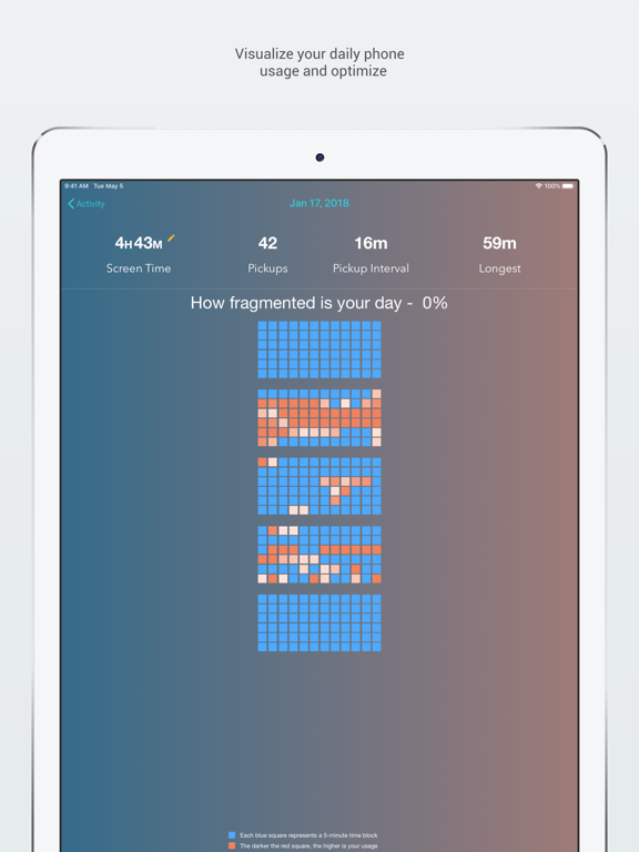 Screenshot #6 pour RealizD - Screen Time Tracker