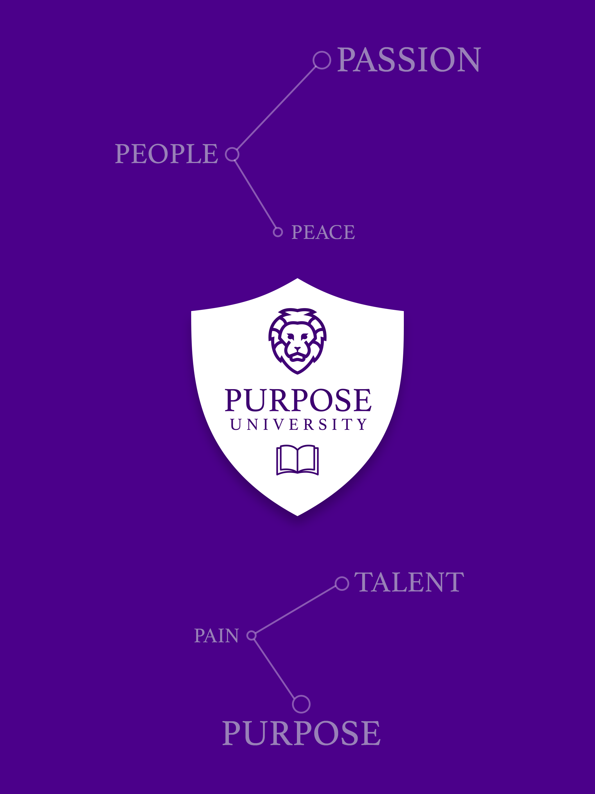 PurposeU