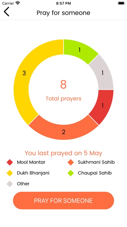 Share a Prayer screenshot-3
