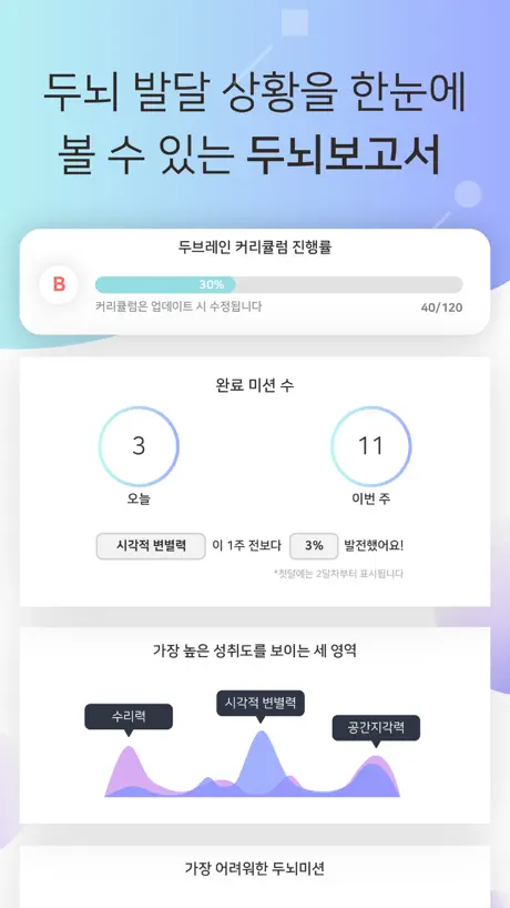 DoBrain - My 1st Learning App