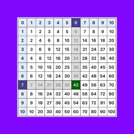 Multiplication Times Tables I Читы