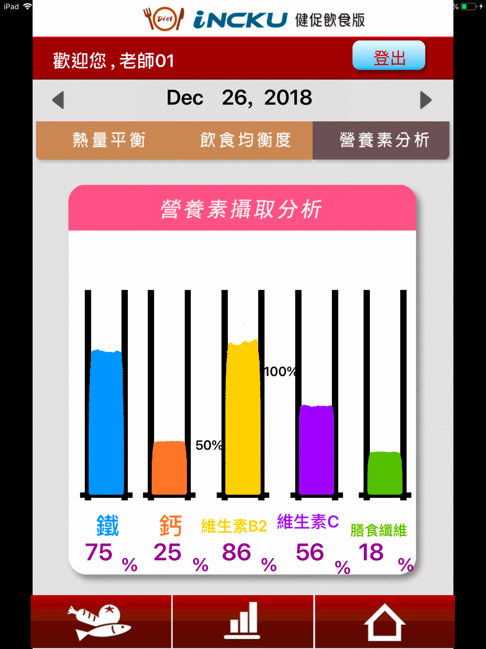 iNCKU-健促飲食版
