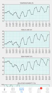 wx for iphone iphone resimleri 3