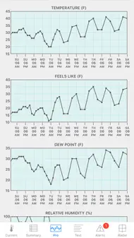 Wx for iPhone iphone bilder 2