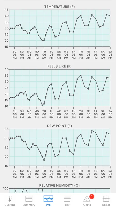Wx for iPhone screenshot 3 of 8