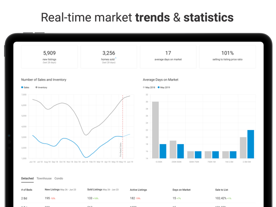 Zolo Real Estate & Apartments iPad screenshot 4 - Lifestyle app