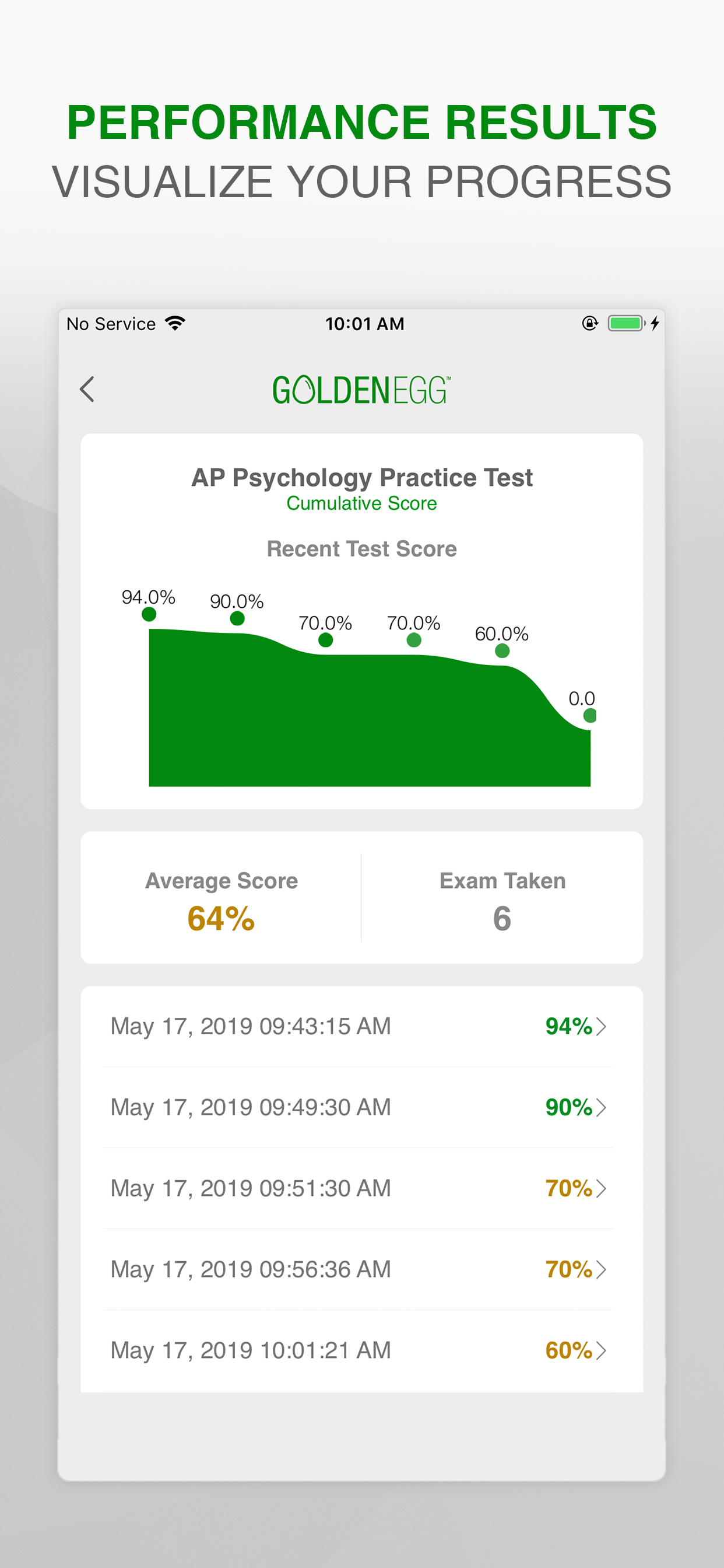 AP Psychology Practice Test