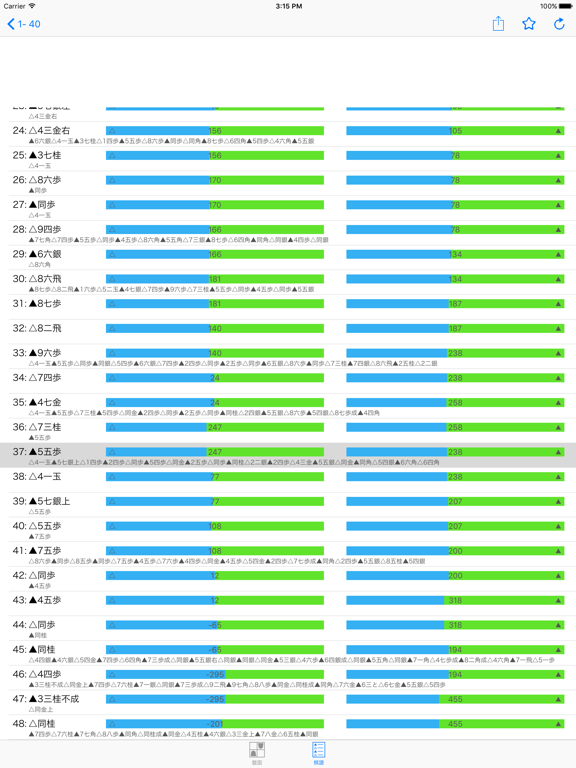 floodgate for iOSのおすすめ画像2