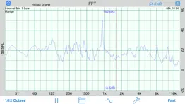 fft problems & solutions and troubleshooting guide - 3