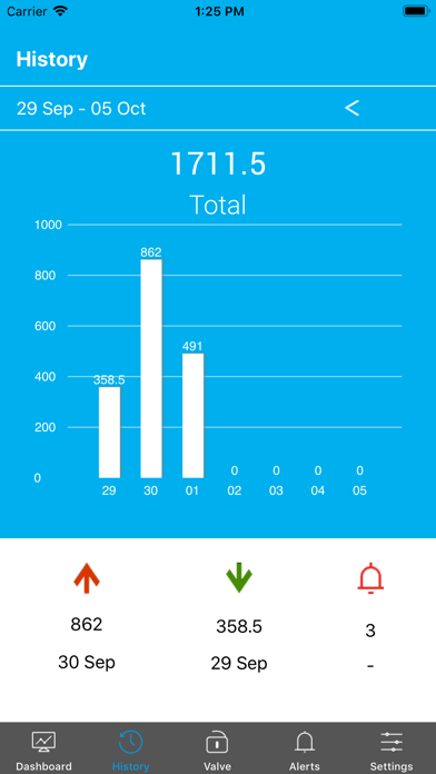 Screenshot #3 pour WaterOn by SmarterHomes