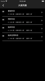 兽医资格题库 iphone screenshot 2