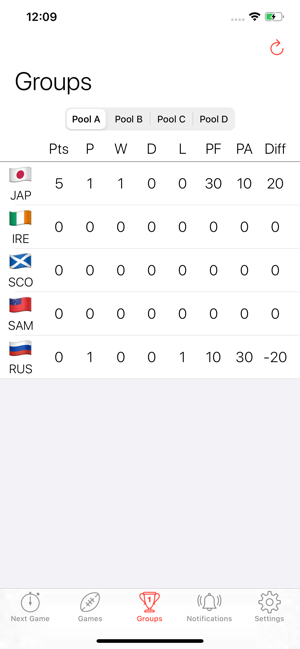 Rugby world 2019 in Japan(圖7)-速報App