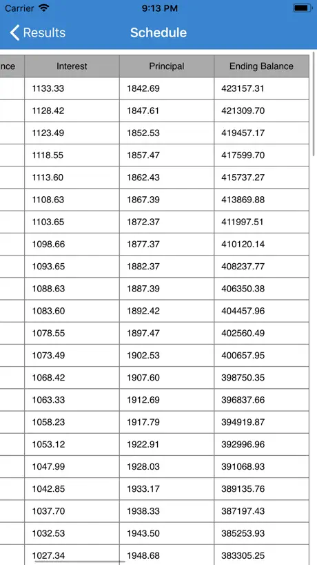 Mortgage Calculator: Home Loan