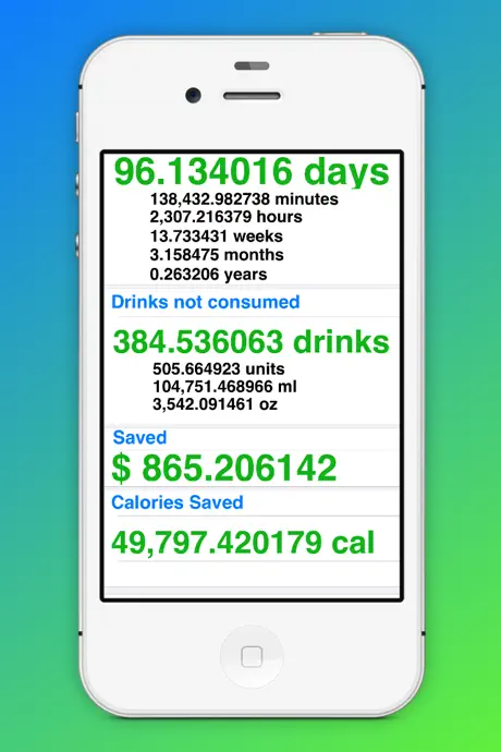 I'm Done Drinking